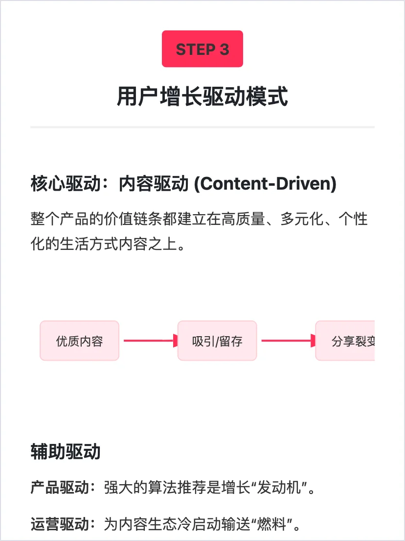 字节可颂：如何让用户持续留存？