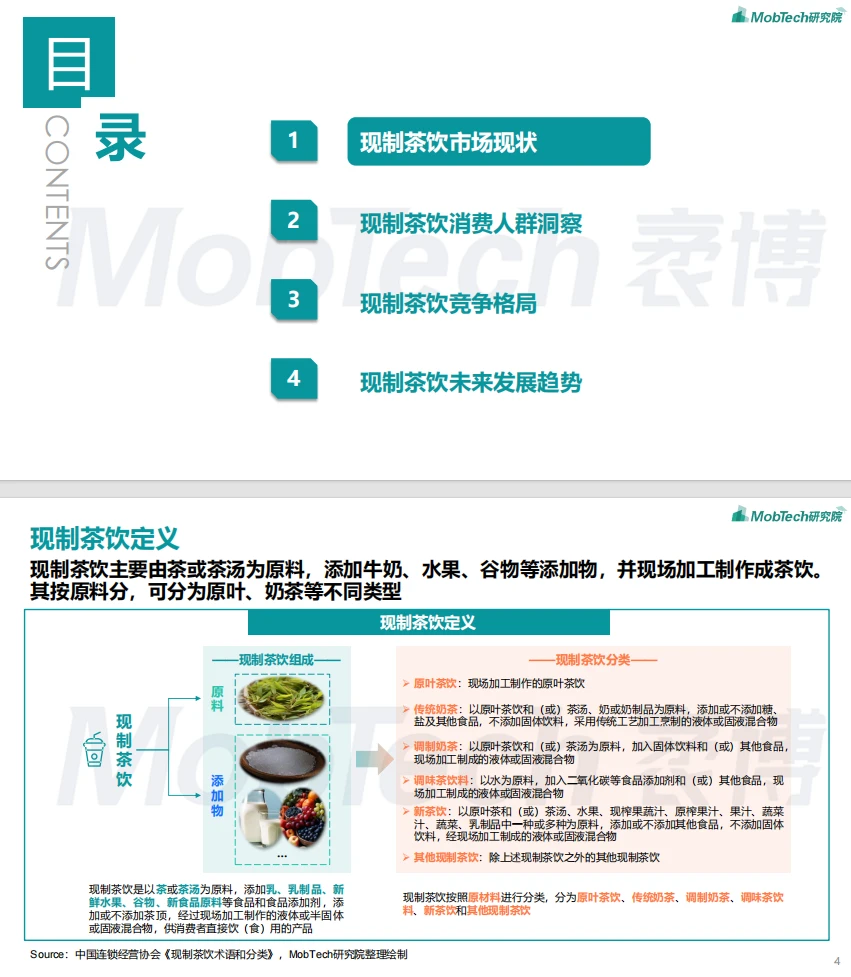 现制茶饮为啥这么火?背后真相大揭秘?