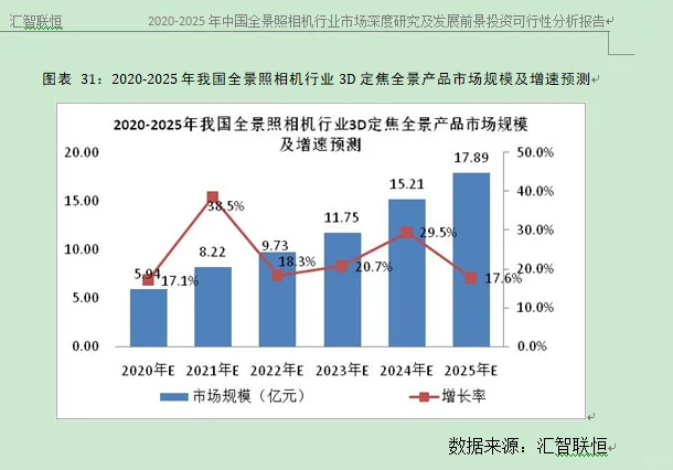全景照相机行业市场研究与发展前景预测报告