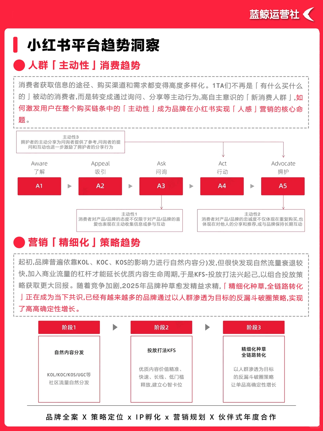 营销热点|小红书“种草力”未来趋势报告