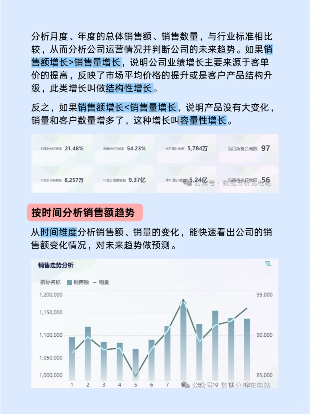 销售数据分析的四个角度‼快来试试
