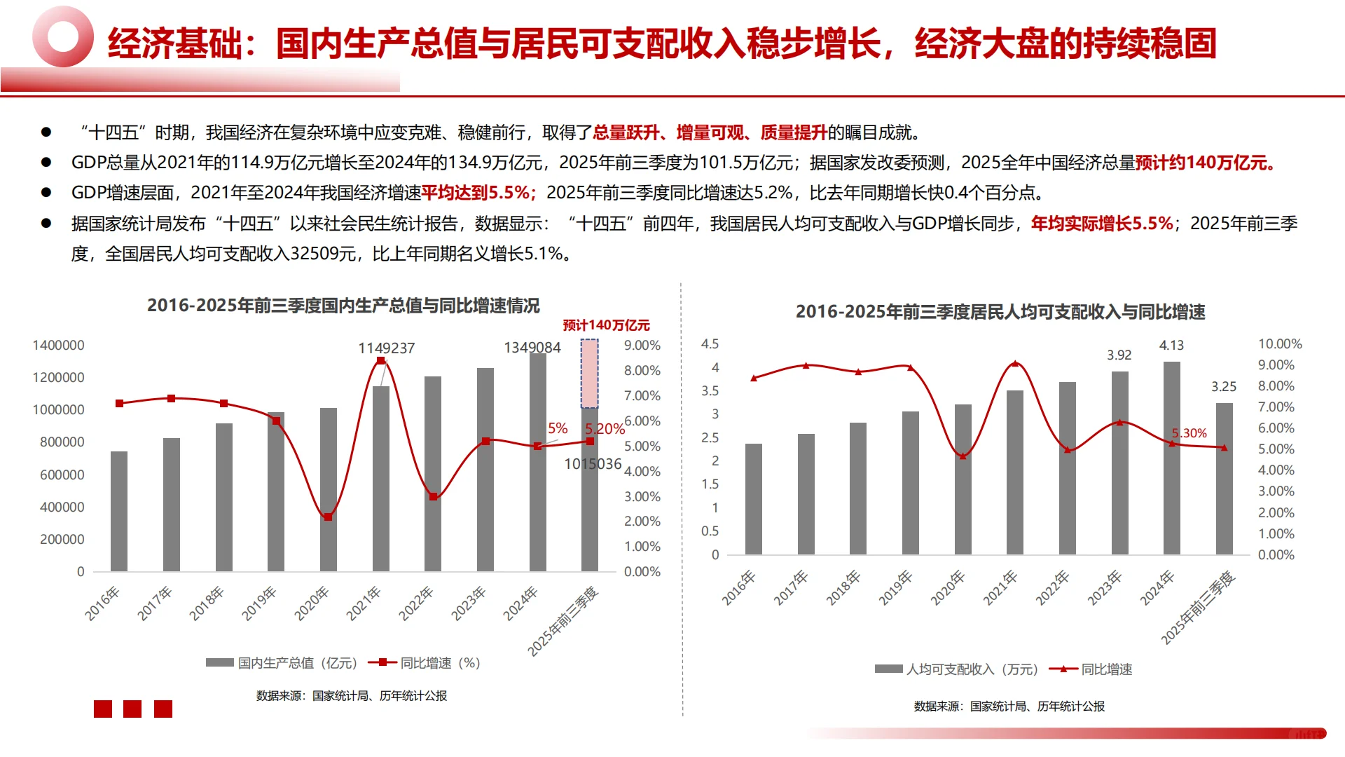 2025年中国文旅景区品牌运营发展报告