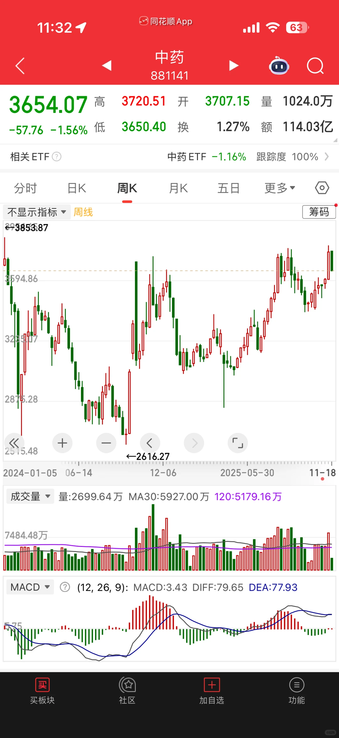 给你们拆解一下当前的市场