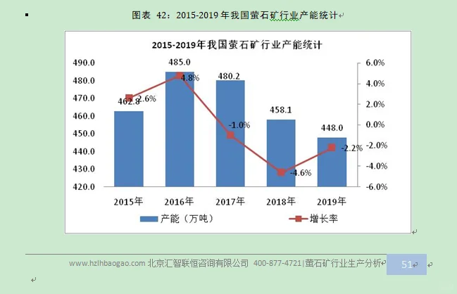 萤石矿行业市场研究与发展前景预测报告