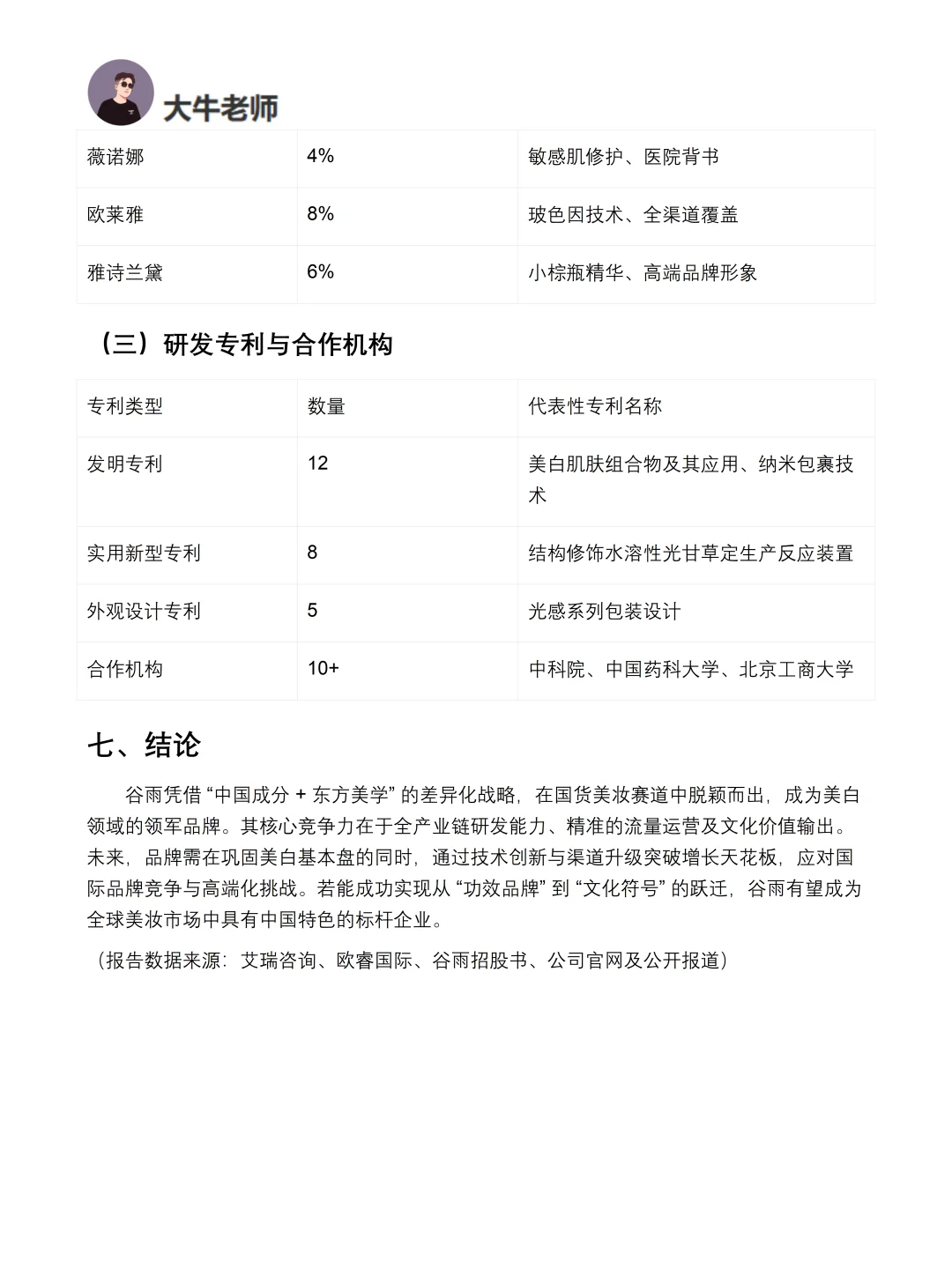 你真的懂谷雨吗｜谷雨品牌调研报告！！