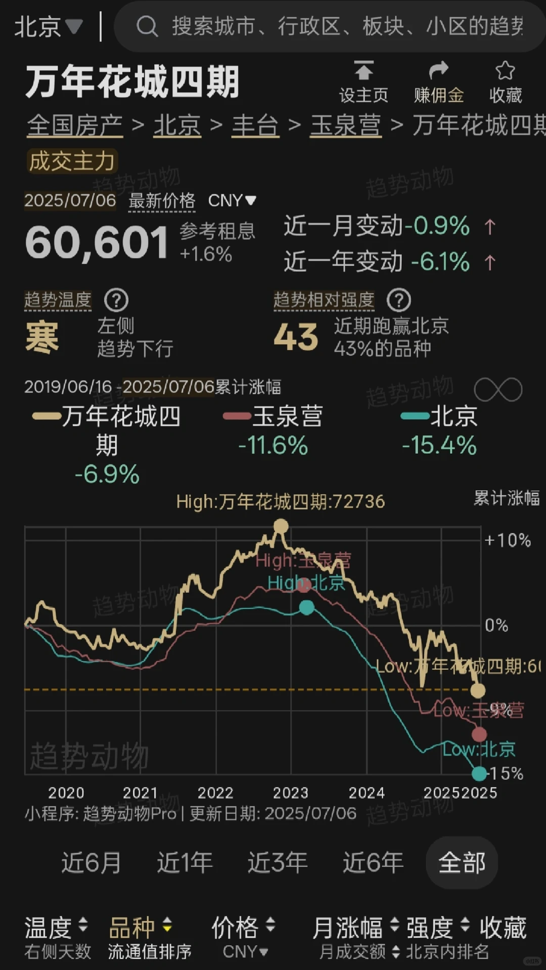这东西真不错哇