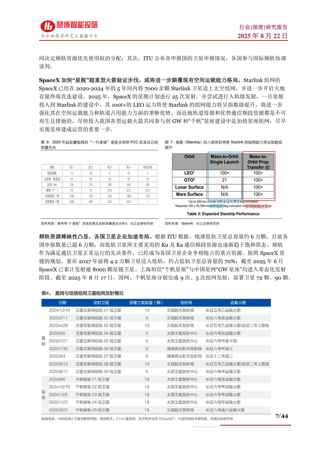 商业航天行业深度:驱动因素、现状及公司
