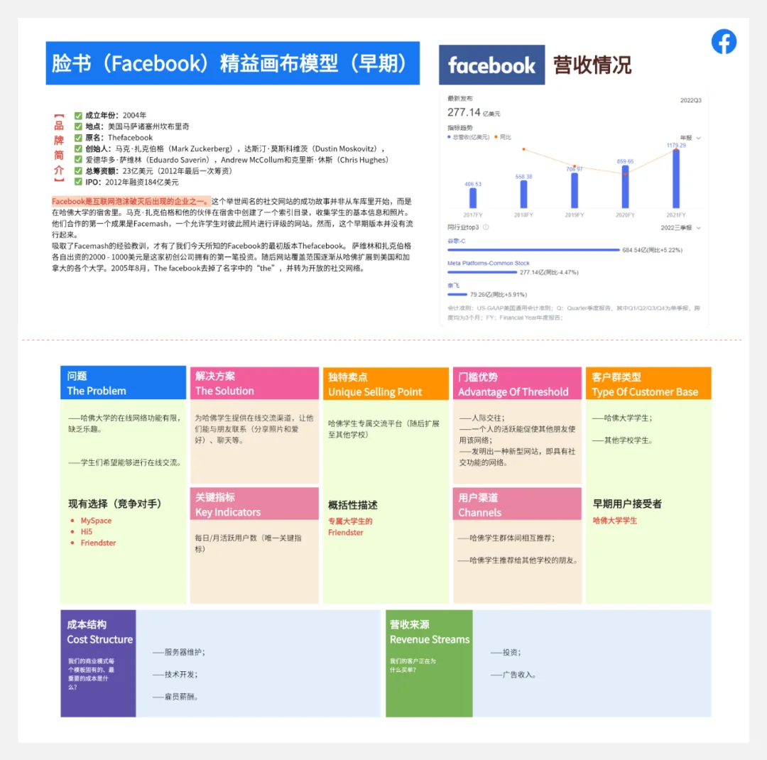 世界20家头部企业的商业画布案例（下）