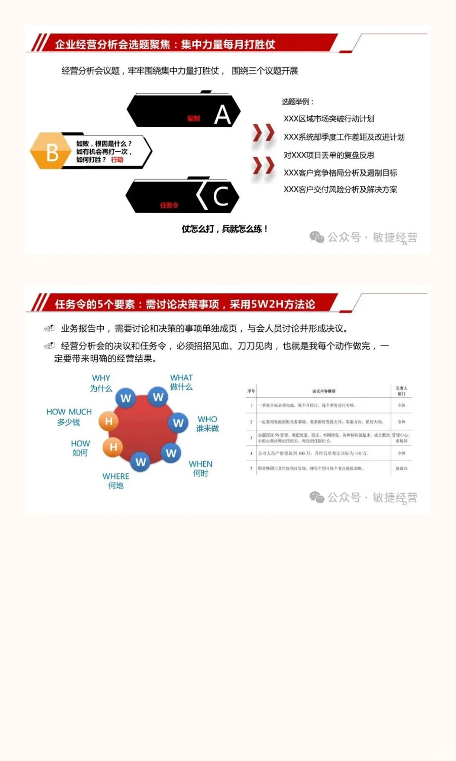从战略到行动：经营分析会与战略协同
