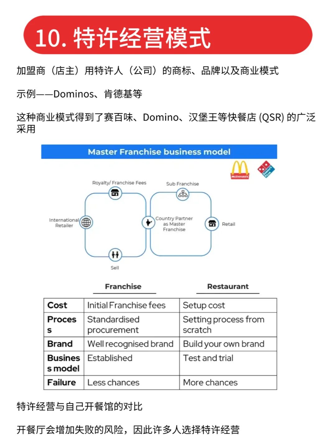 初创企业10大商业模式解析全攻略