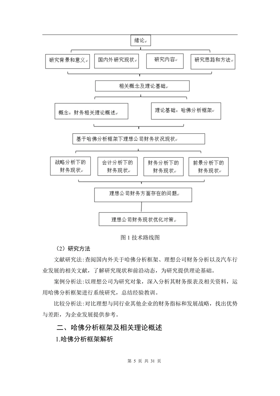 哈佛分析框架下理想公司财务报表分析
