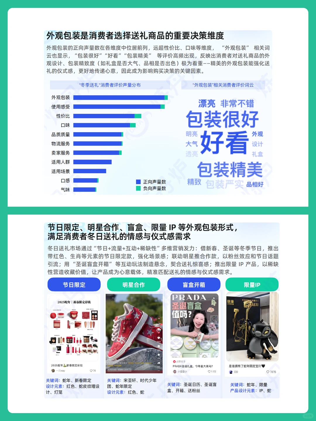 2025冬季消费品类趋势分析报告