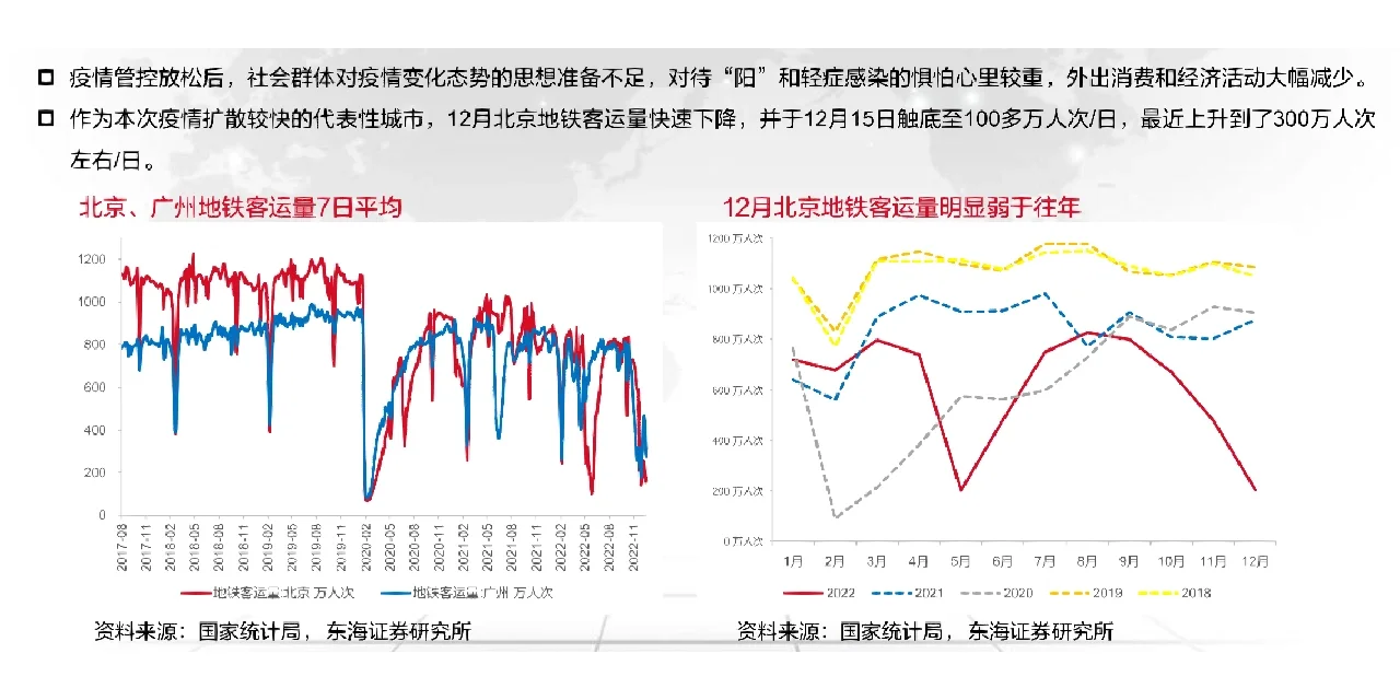 73页报告读懂 | 2023国内经济展望报告