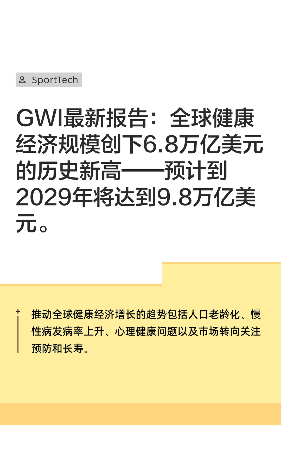 GWI报告：全球健康经济规模创下6.8万亿美元