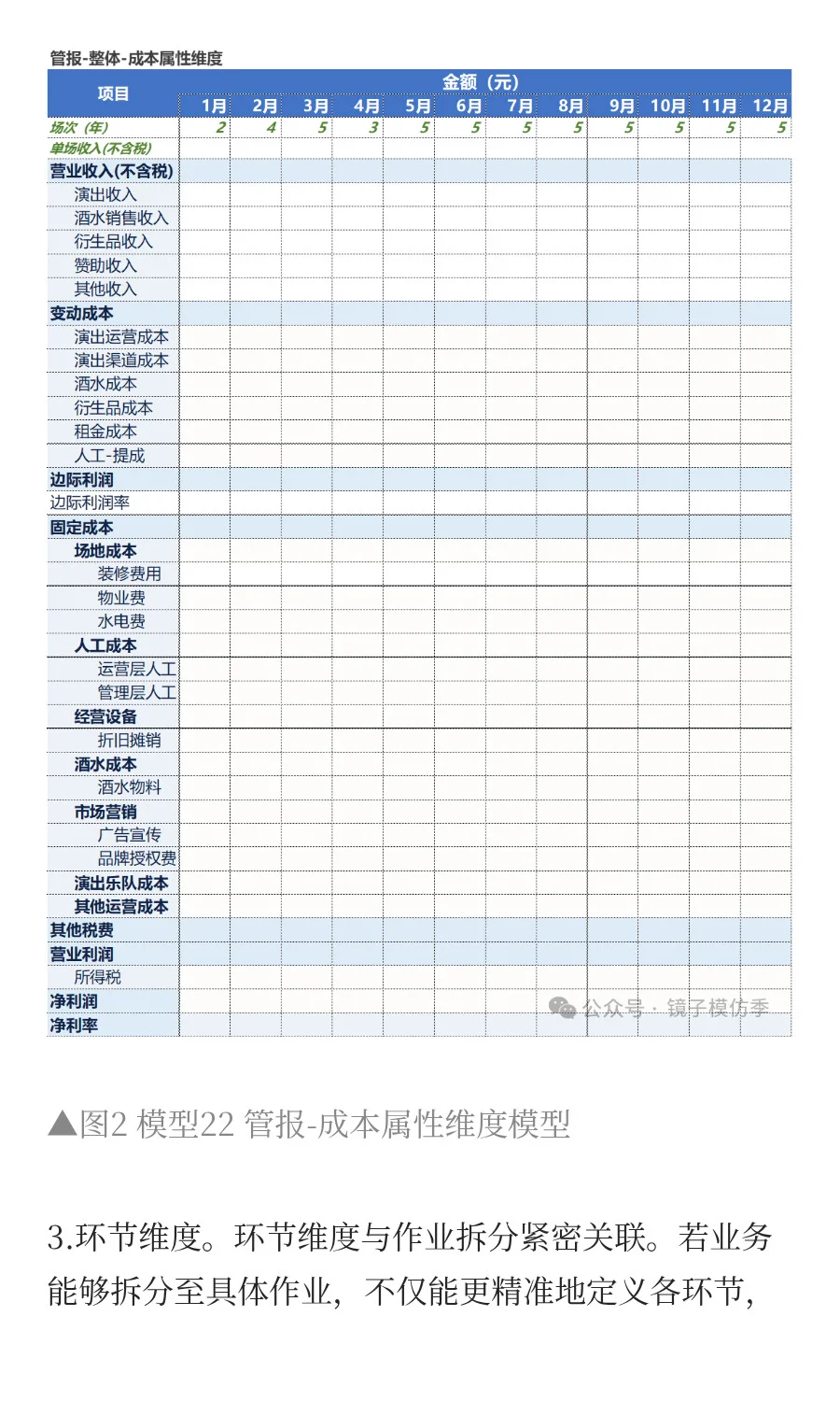 管理报表：企业经营分析的核心杠杆