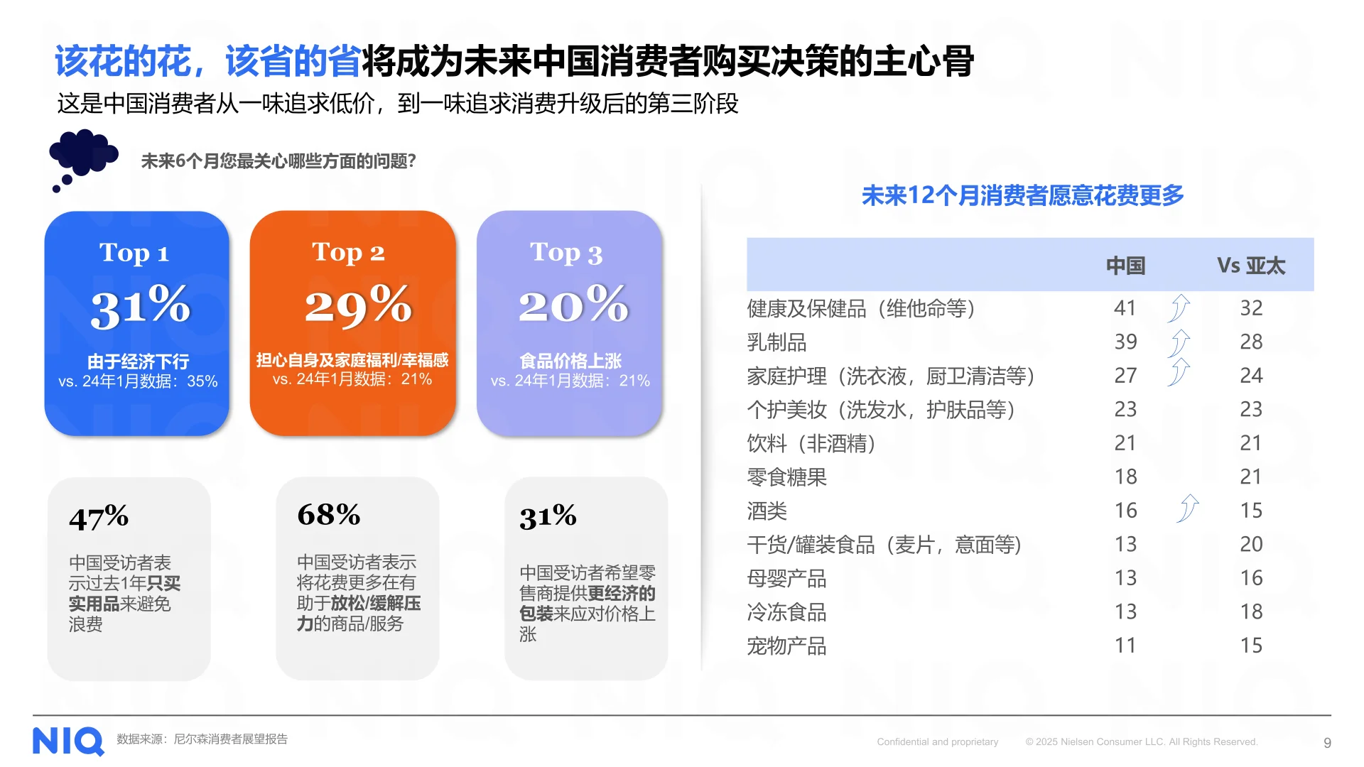 2025上半年零售格局演变和机会分享报告
