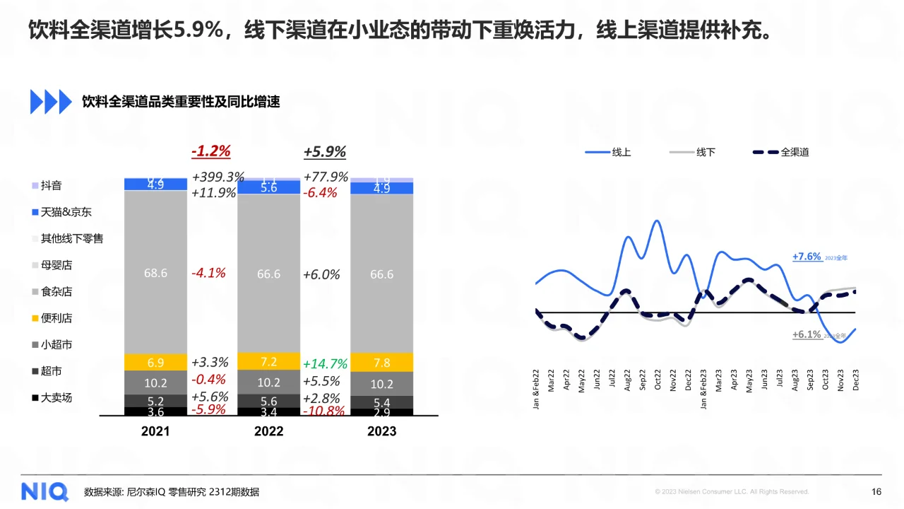 2024中国饮料行业趋势与展望