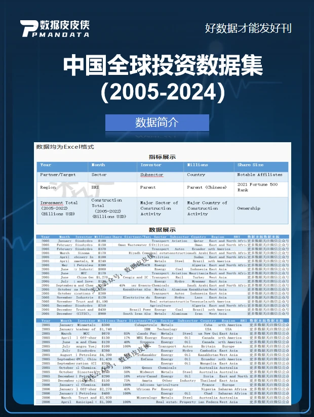 学术党狂喜中国对外投资 20 年数据集太顶了