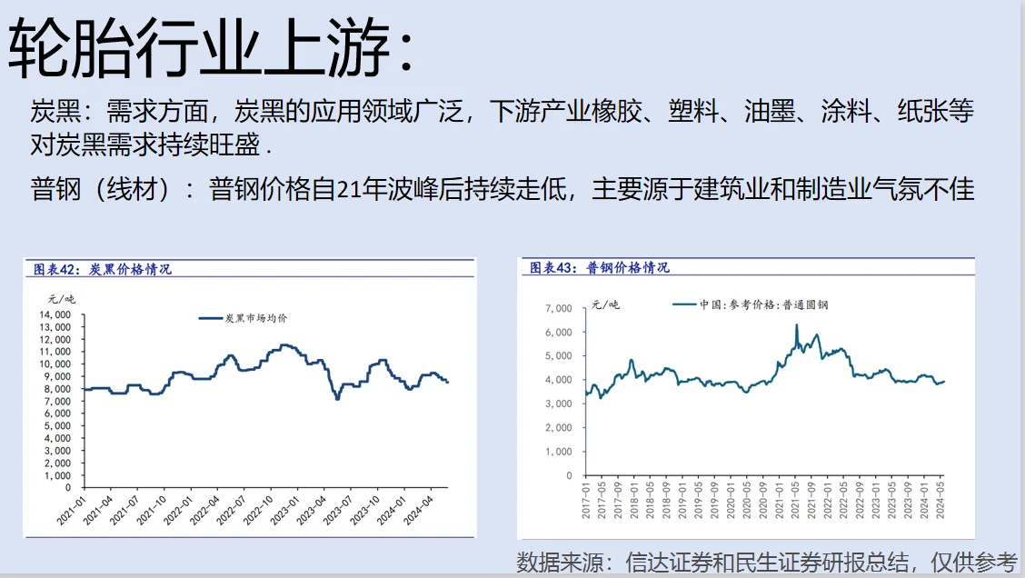 轮胎行业分析
