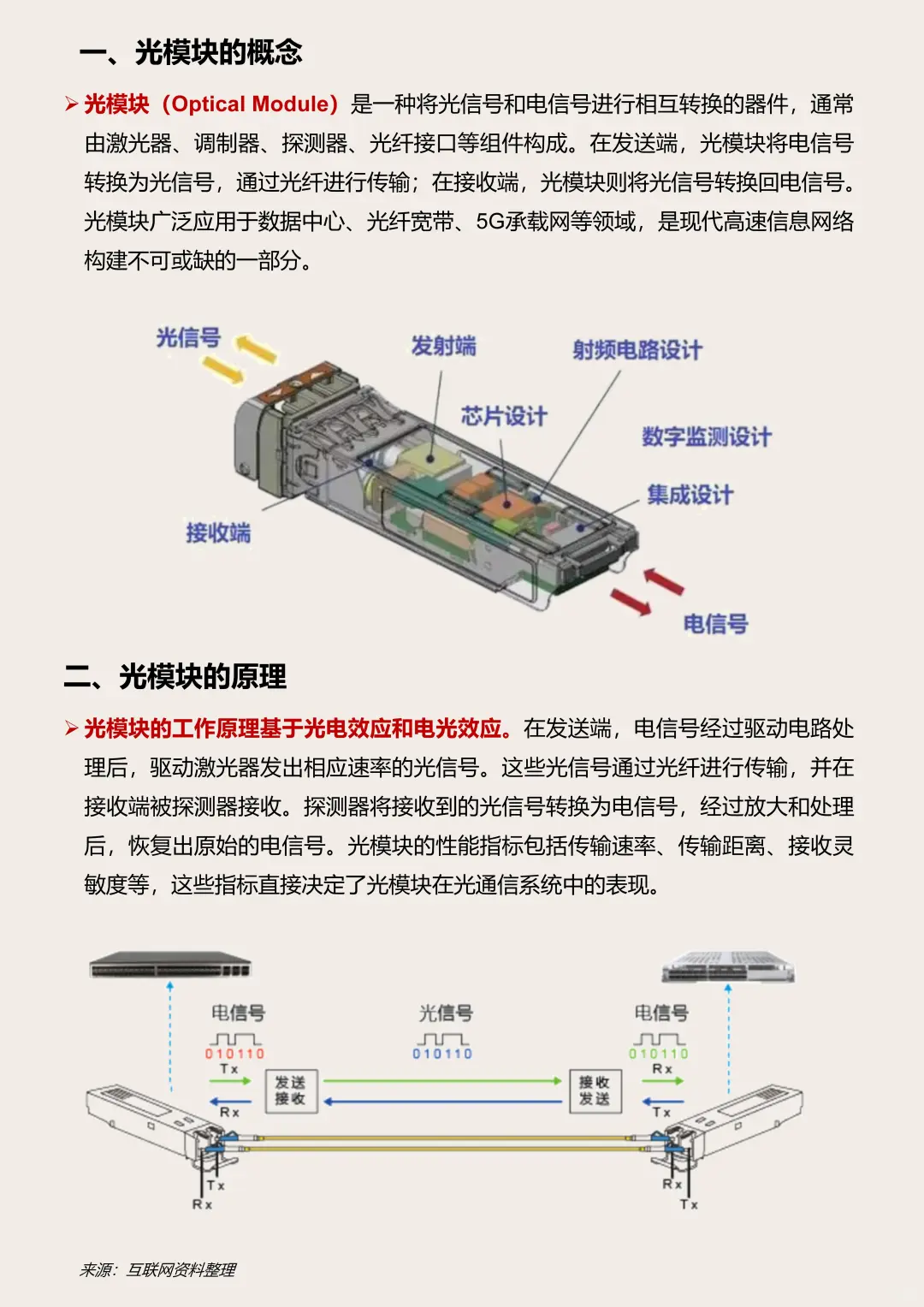 24年“光模块”行业研究报告