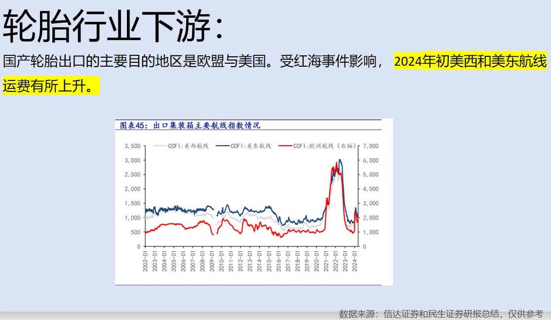 轮胎行业分析