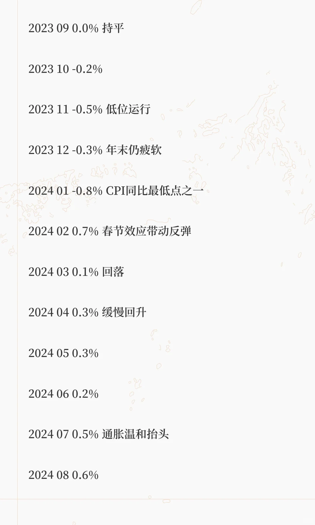 2025年，没有开店欲望的原因