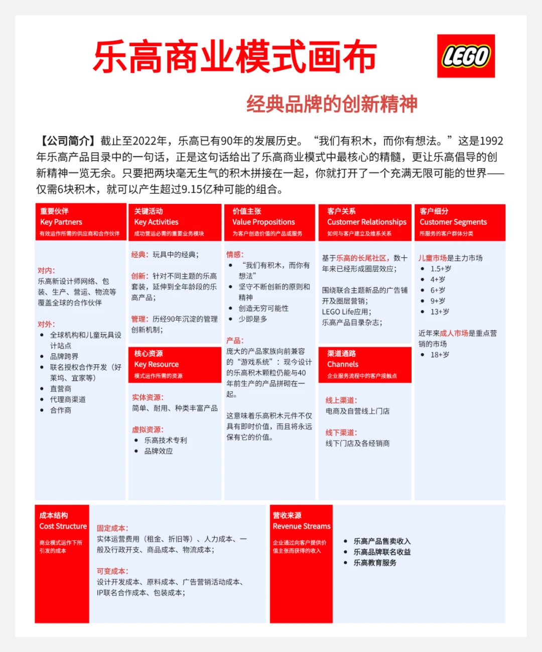 世界20家头部企业的商业画布案例（下）