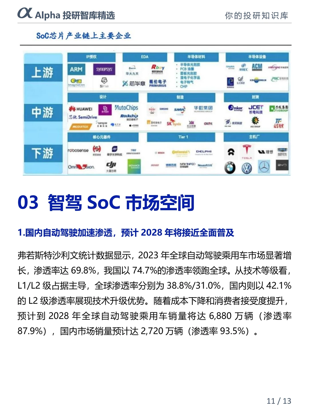 智驾 SoC 芯片才是 2025 真・潜力股?
