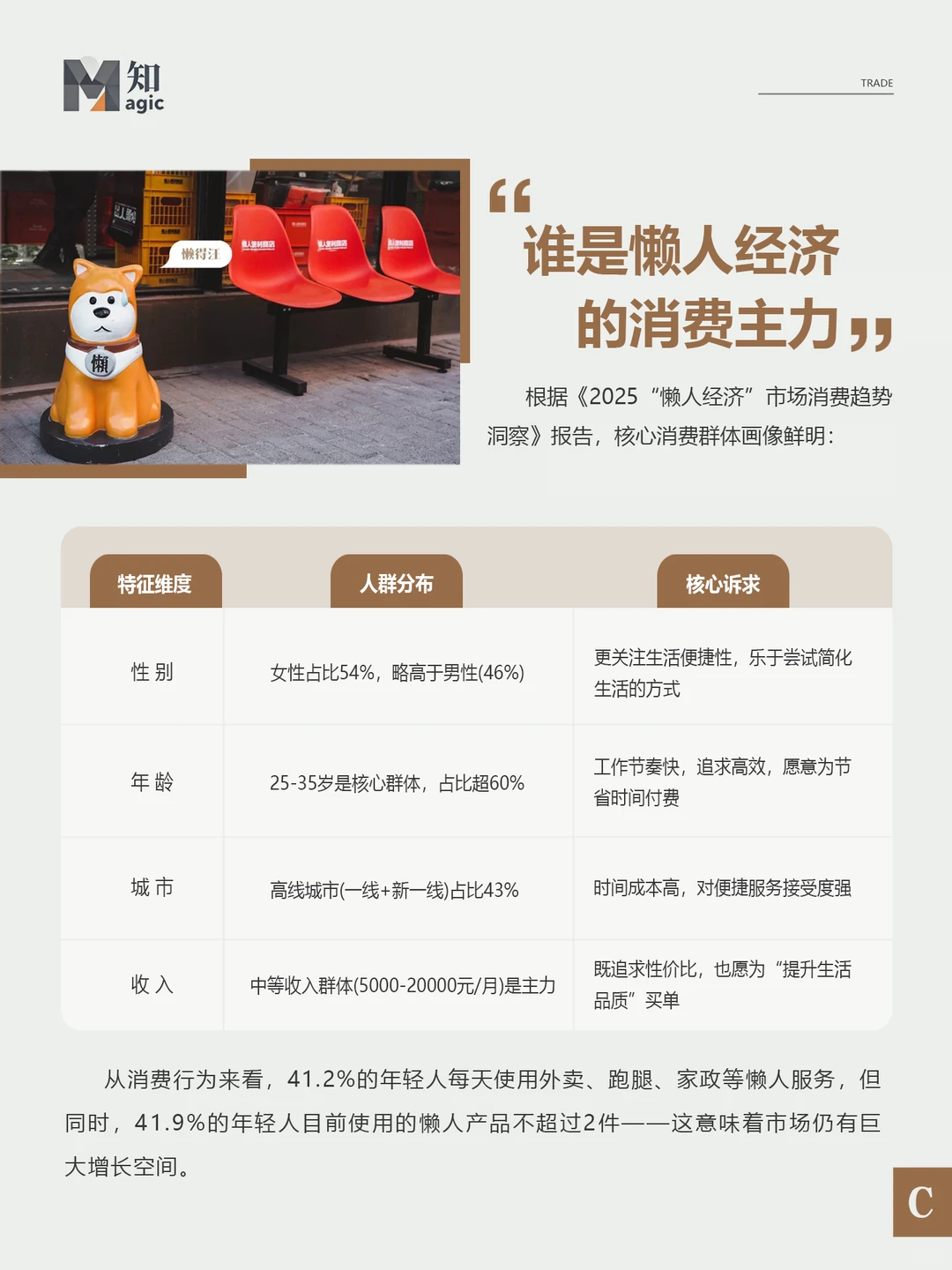 “懒人经济”爆发｜是真懒还是精明？