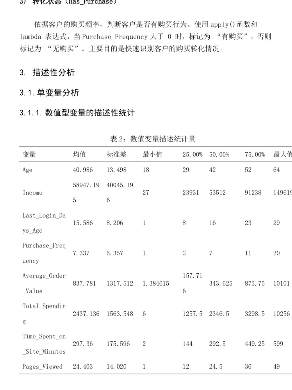 抖音电商用户数据分析?
