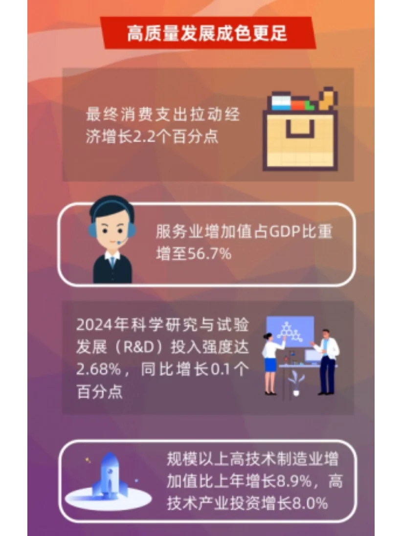 2024 中国经济年报出炉? 信息量超大