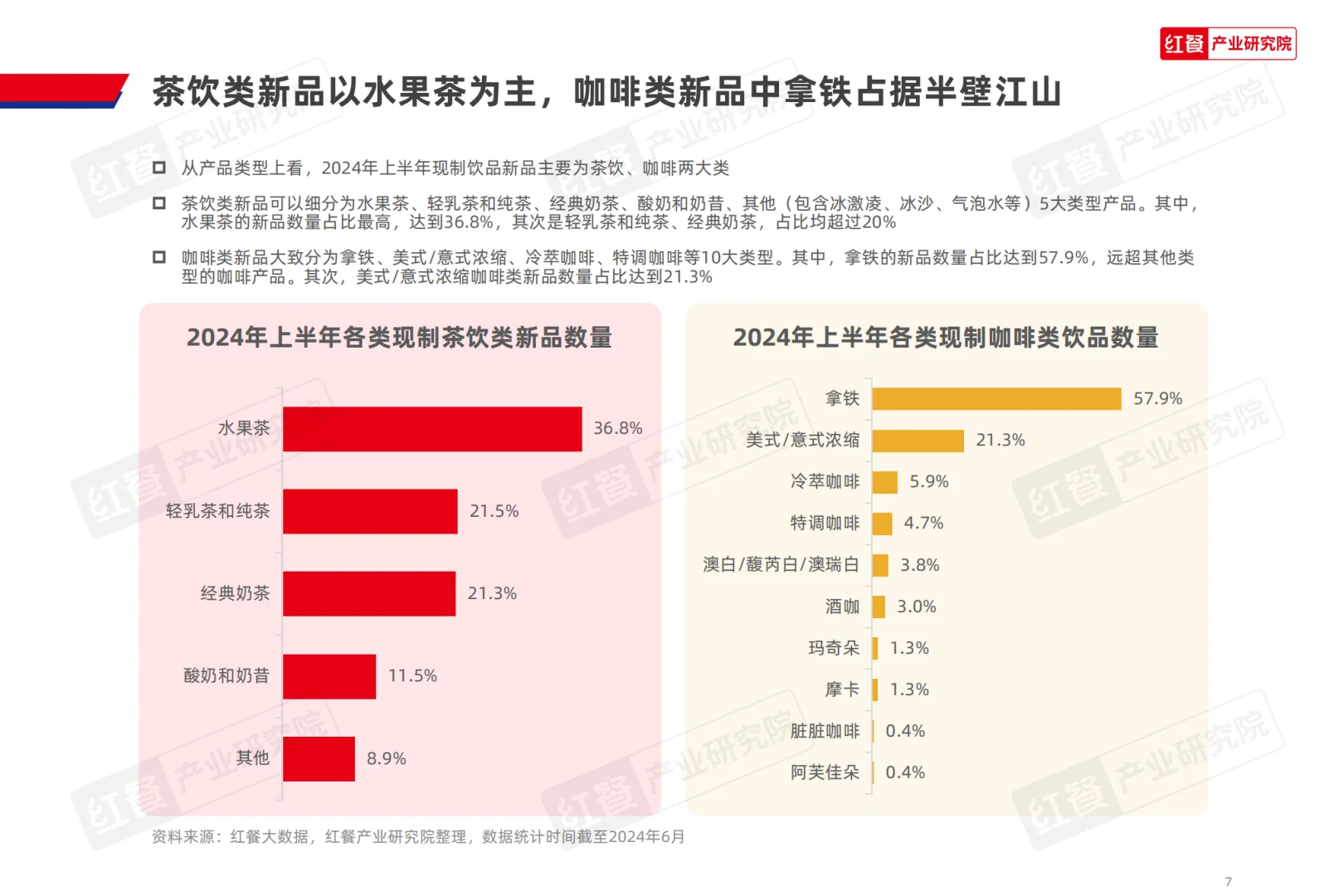 2024现制饮品创新趋势研究报告