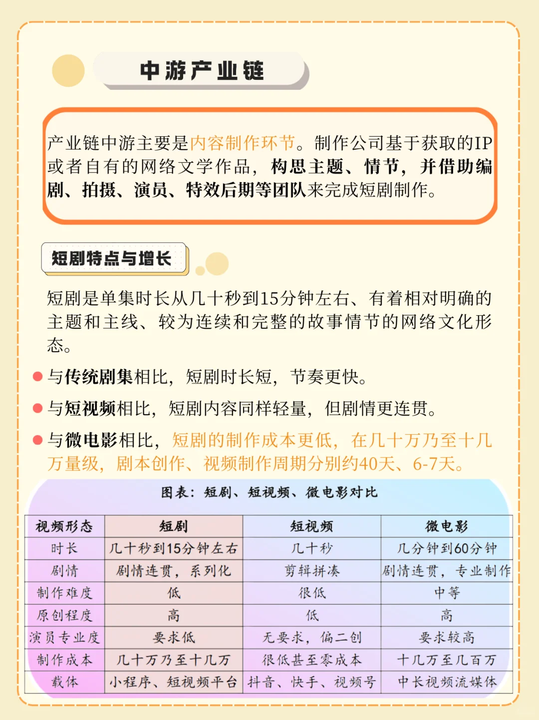一分钟吃透一条产业链：短剧产业链?