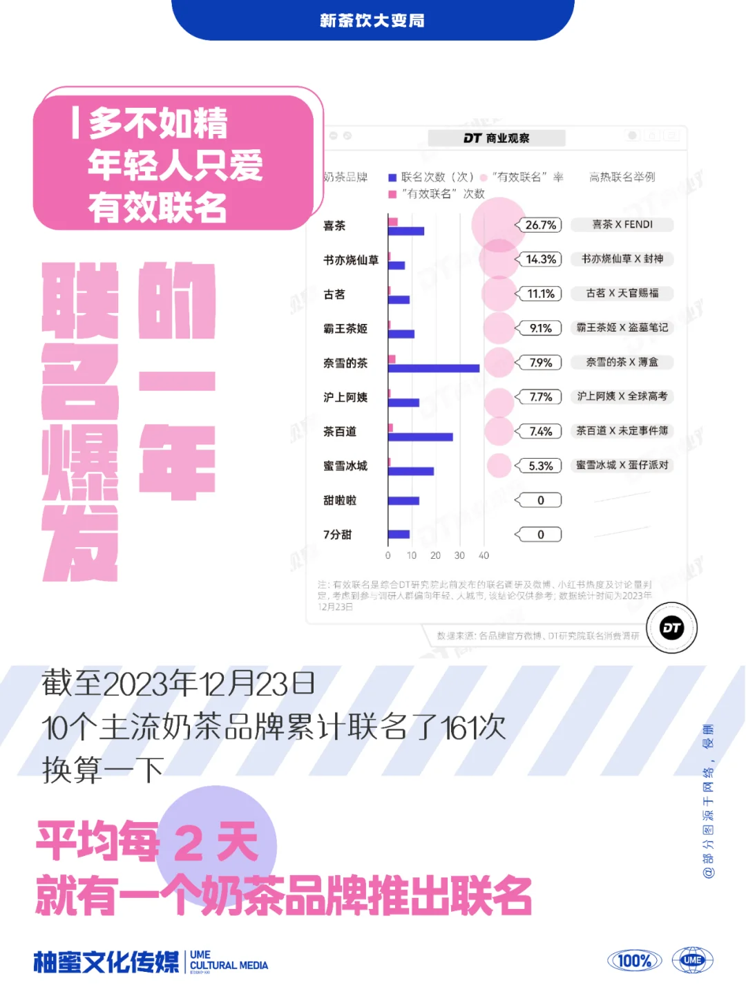 新茶饮大变局❗️❗️这5条新趋势必须知道