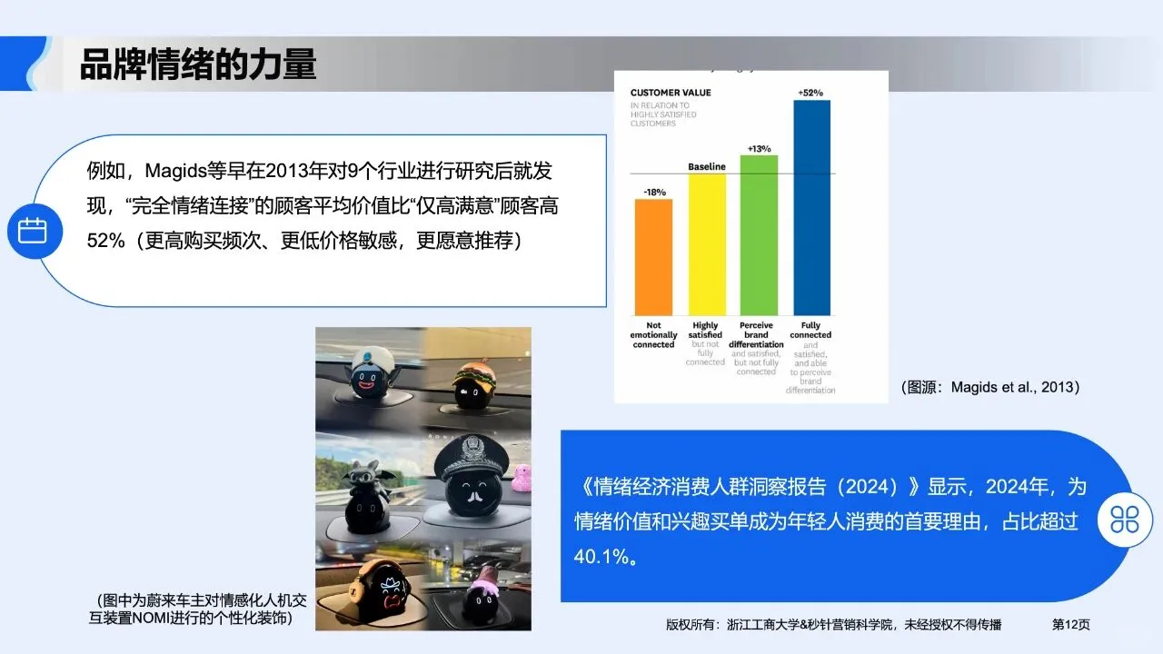 2025品牌情绪与增长AI时代如何驾驭消费者