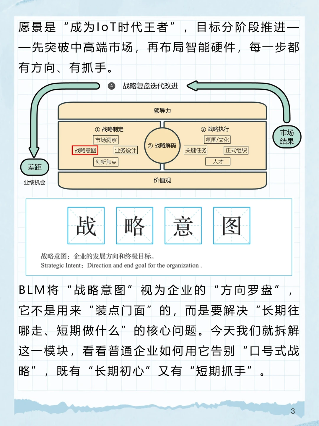 BLM_3：“战略意图”如何锚定企业长期方向