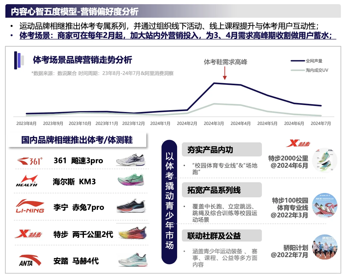 【发展趋势】2025跑步人群洞察报告