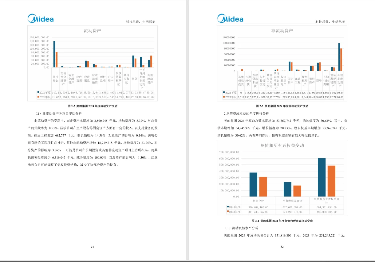 美的集团2020-2024年财务分析