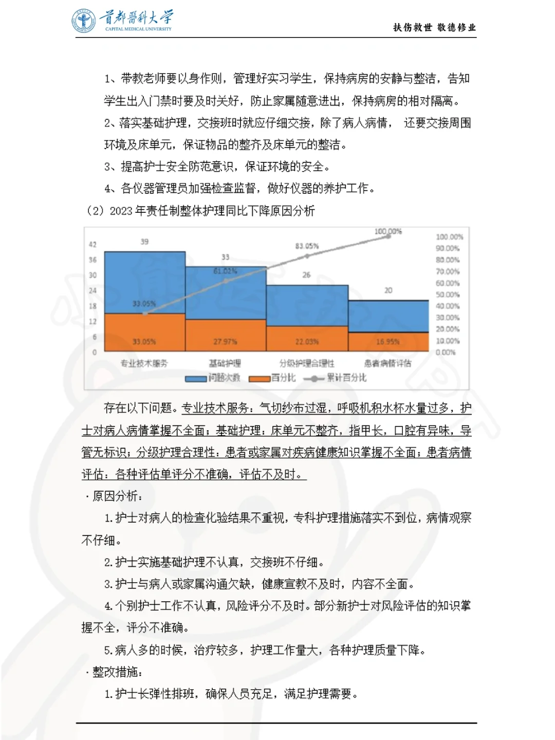 我服了！这篇护理质量持续改进好牛?