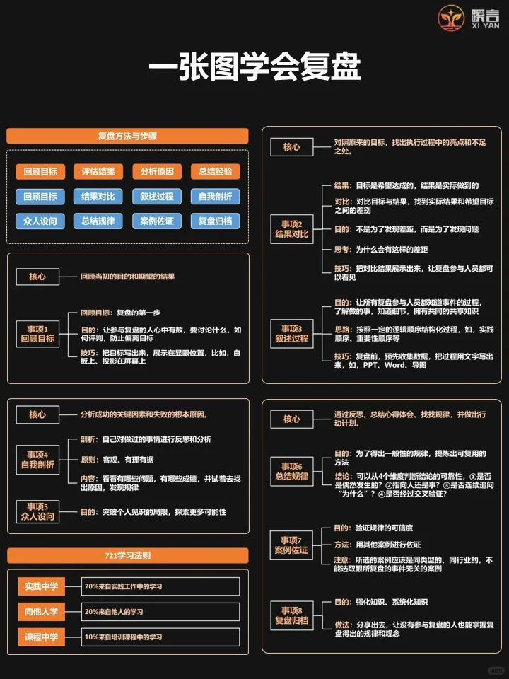 4个步骤8个事项学会复盘