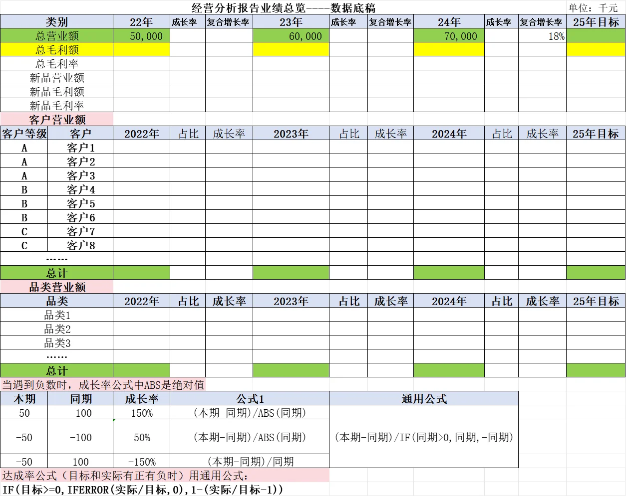 总助｜经营分析报告大揭秘！你写对了吗