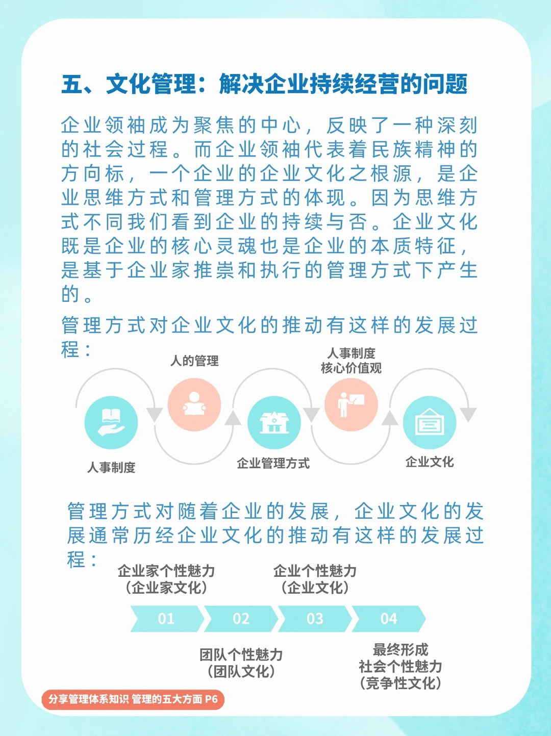 企业管理的五大方面
