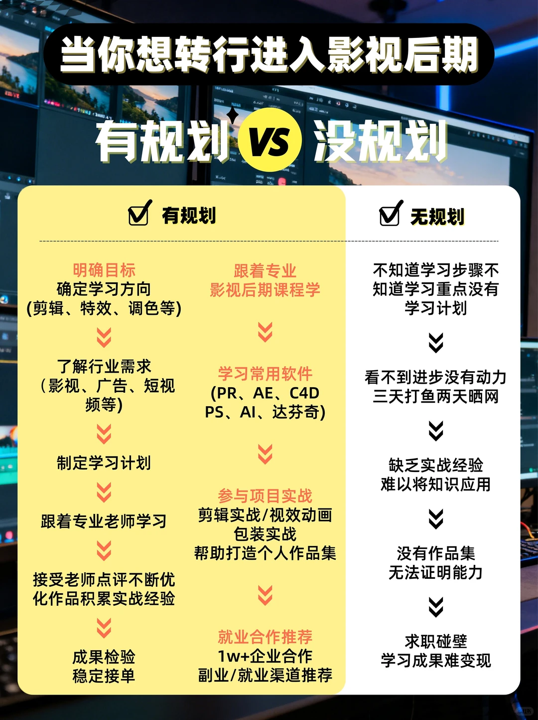 哈尔滨森大教育｜影视后期线下实训班?