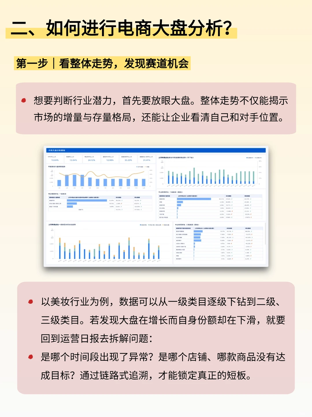 做电商先看大盘：赛道 + 品类 + 竞品攻略