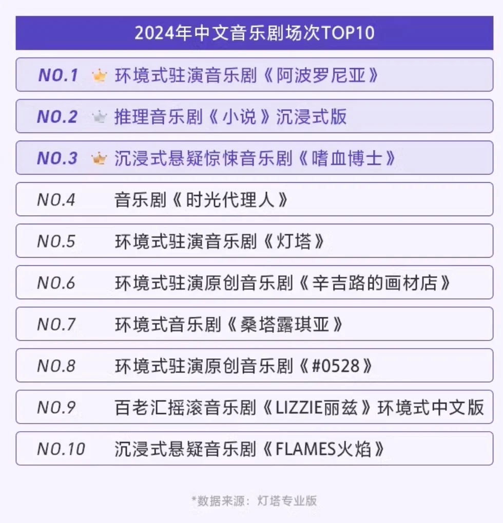 ?来桃，2024中国音乐剧市场年度报告