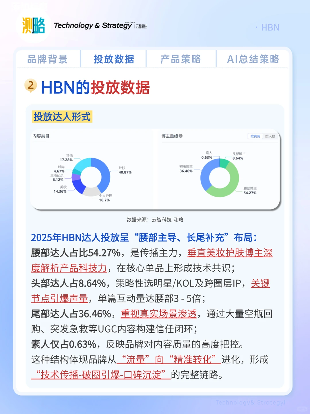 HBN如何靠自己的功效强势出圈？