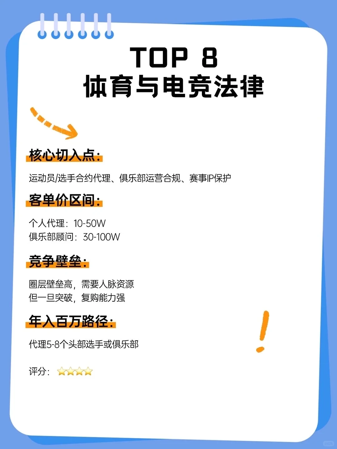 律师未来容易年入百万的10个新赛道?