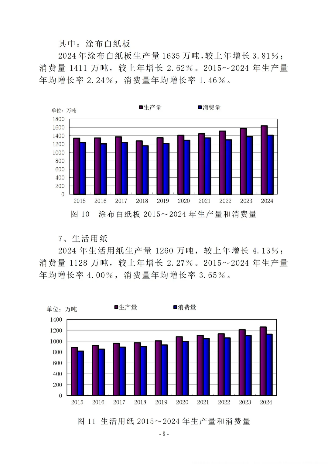 行业报告：2024中国造纸工业年度报告