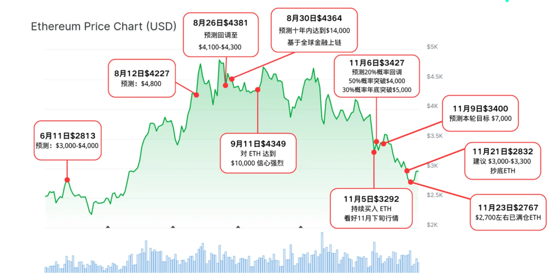 姨太预测复盘:神算或反指?