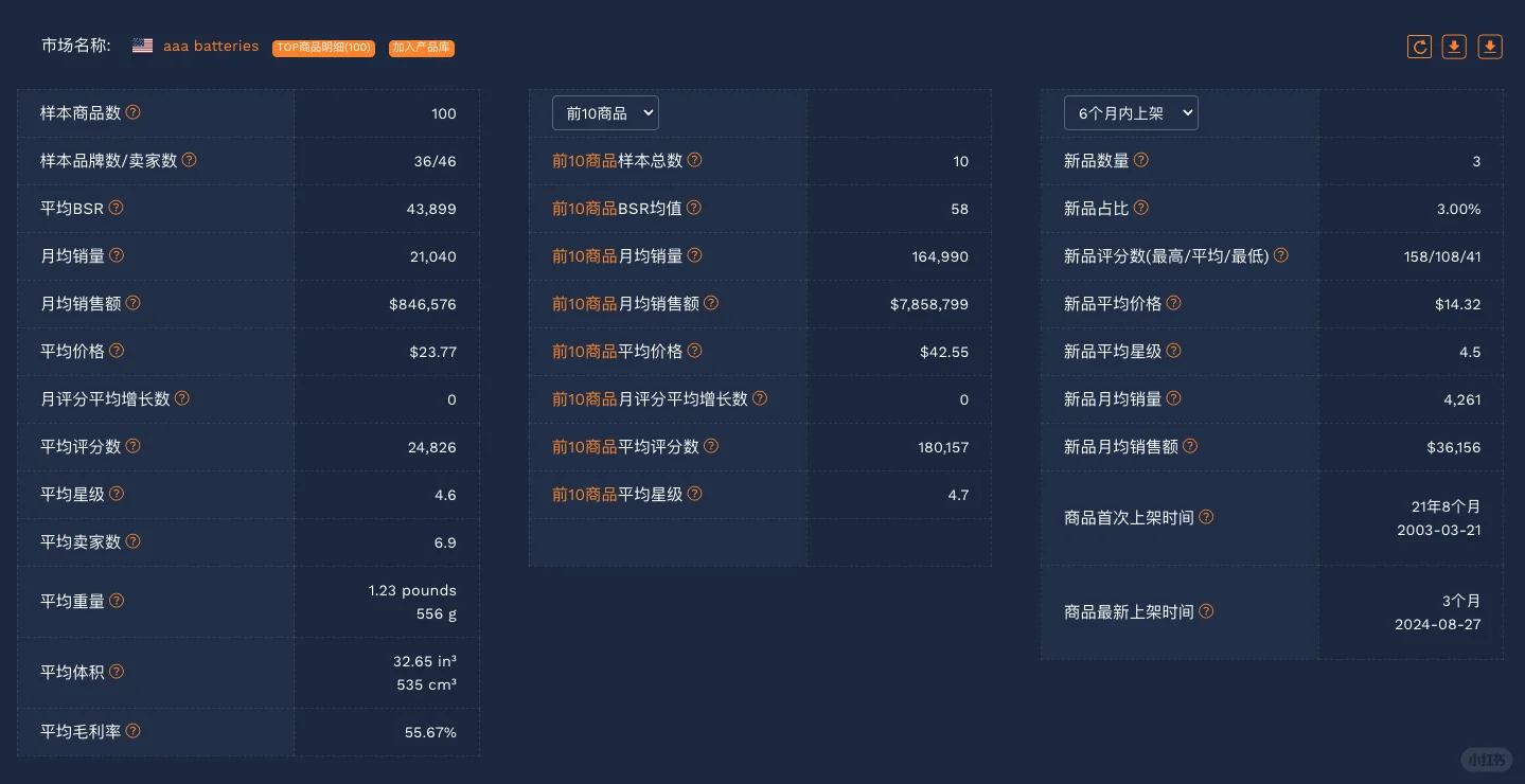 2分钟学会市场洞察，选品必备技能